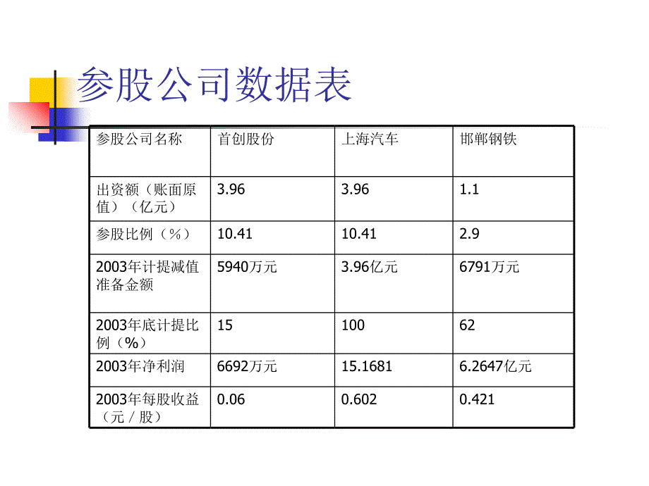 《南方证券》PPT课件_第3页