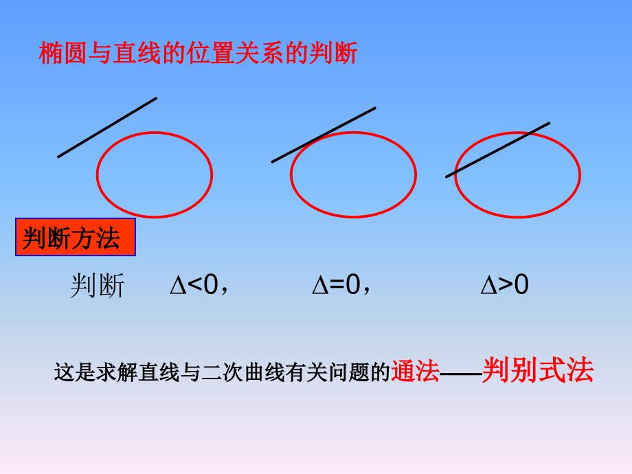 直线和椭圆的位置关系.ppt_第4页