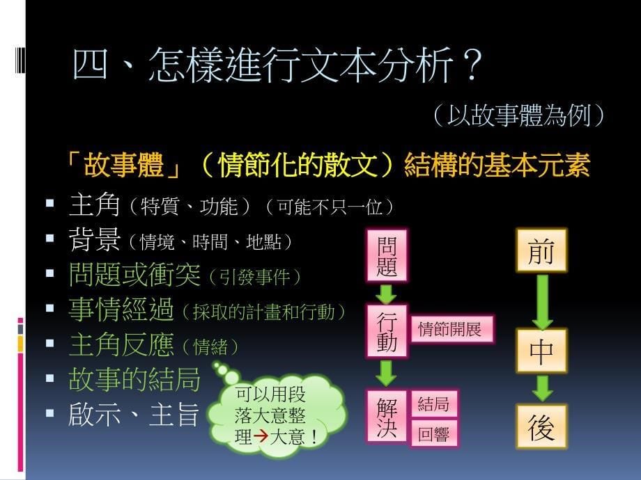 从文本分析到阅读教学课件_第5页