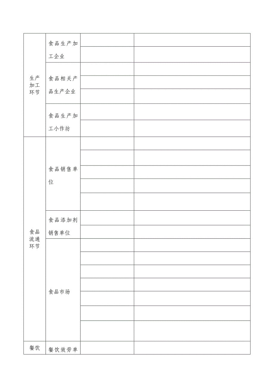 xx镇食品安全检查表_第2页