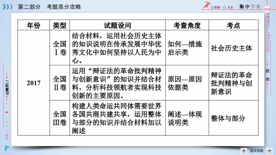 第2部分-生活与哲学主观题高分攻略--衡中2020版二轮复习-思想政治课件优质课公开课评优课_第4页