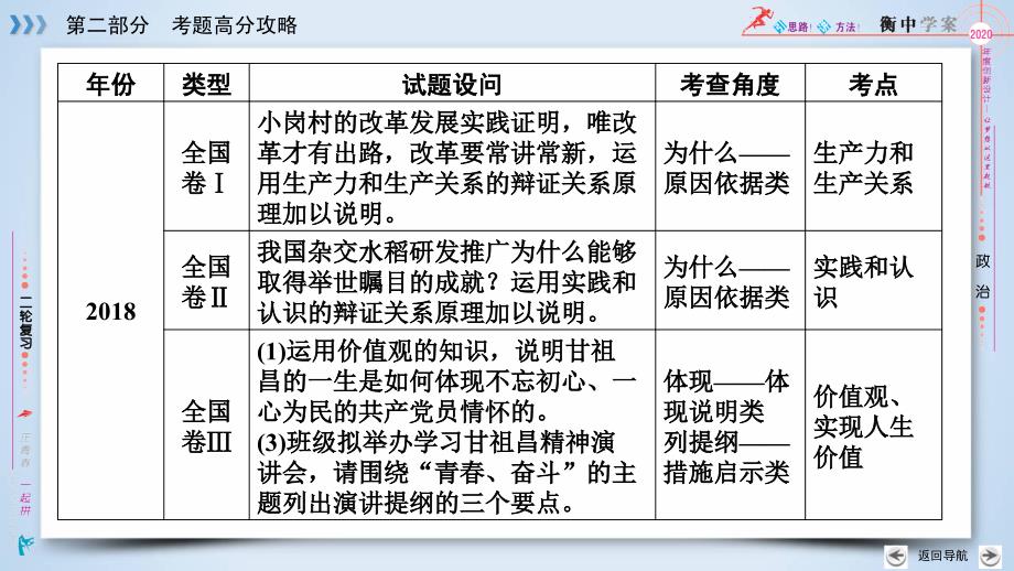 第2部分-生活与哲学主观题高分攻略--衡中2020版二轮复习-思想政治课件优质课公开课评优课_第5页