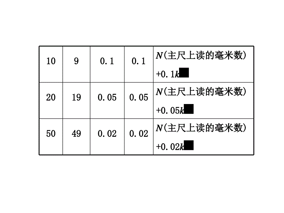 第一章_实验一_长度的测量_第4页