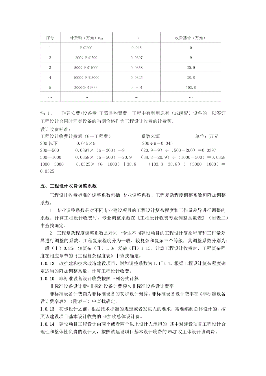 关于通信设计费的计算办法介绍-国标_第3页