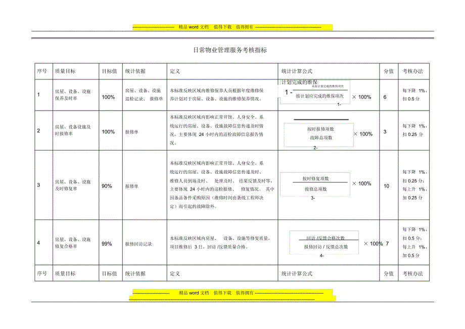 物业绩效考核指标_第1页