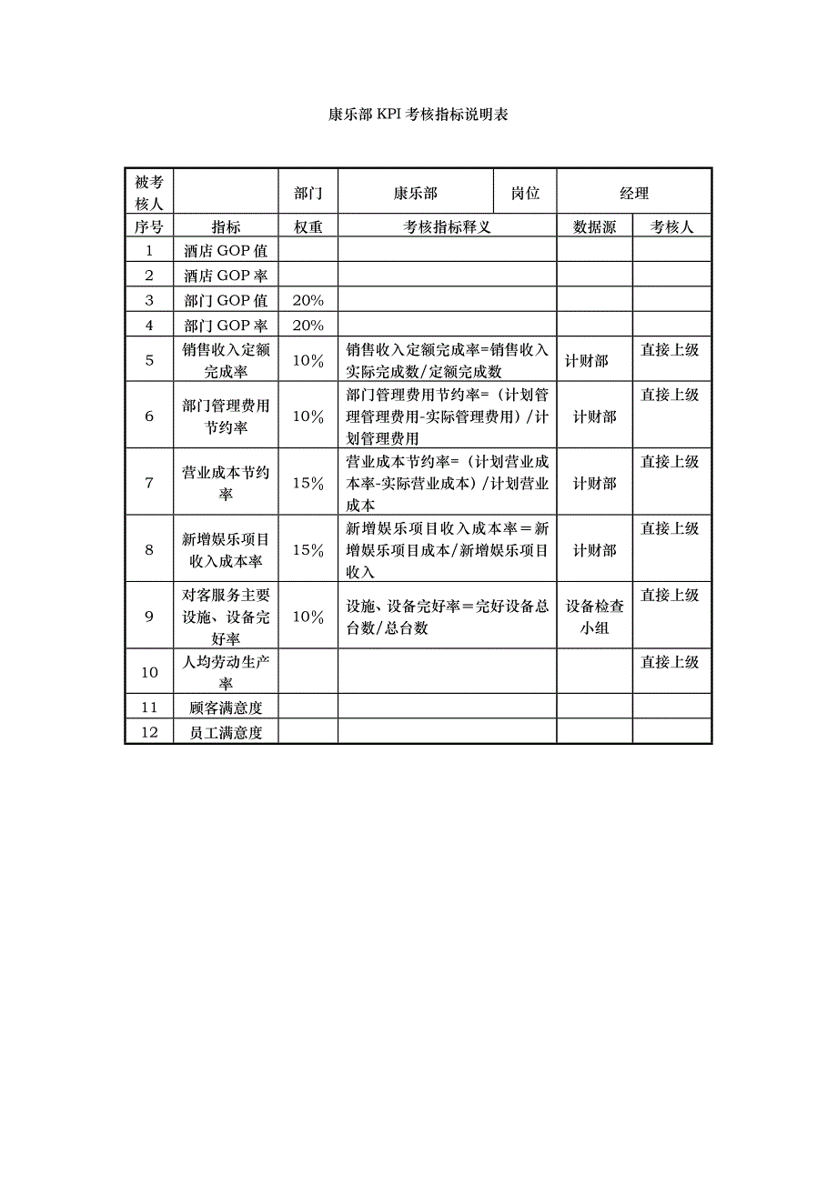 酒店康乐部kpi指标_第1页