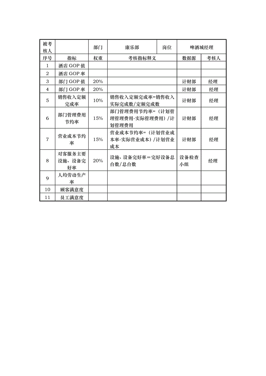 酒店康乐部kpi指标_第3页