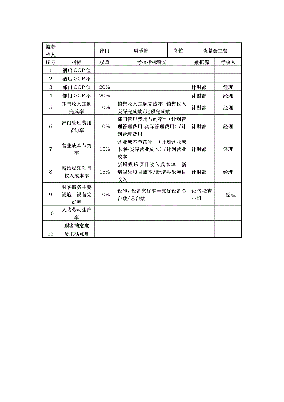 酒店康乐部kpi指标_第4页