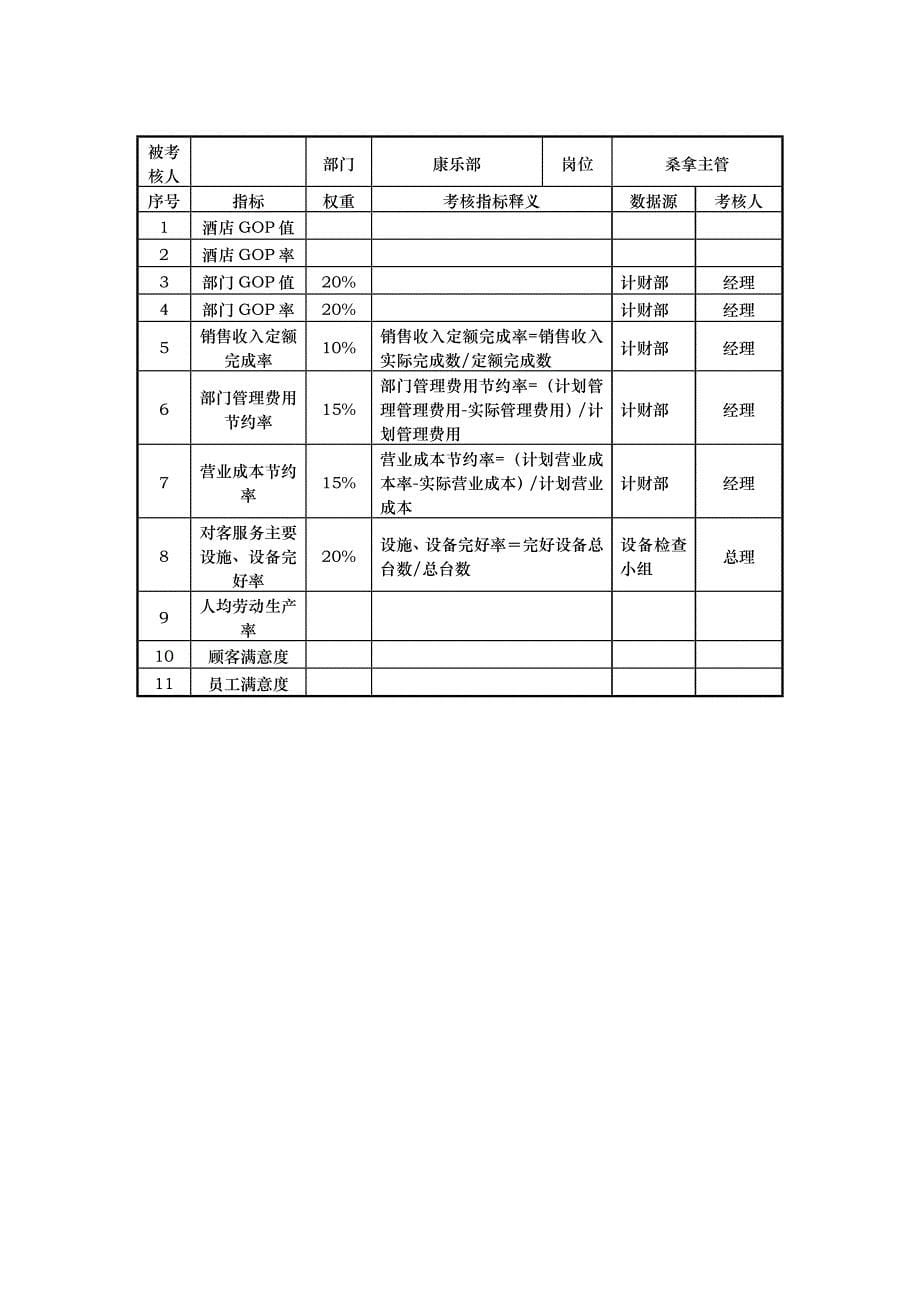 酒店康乐部kpi指标_第5页