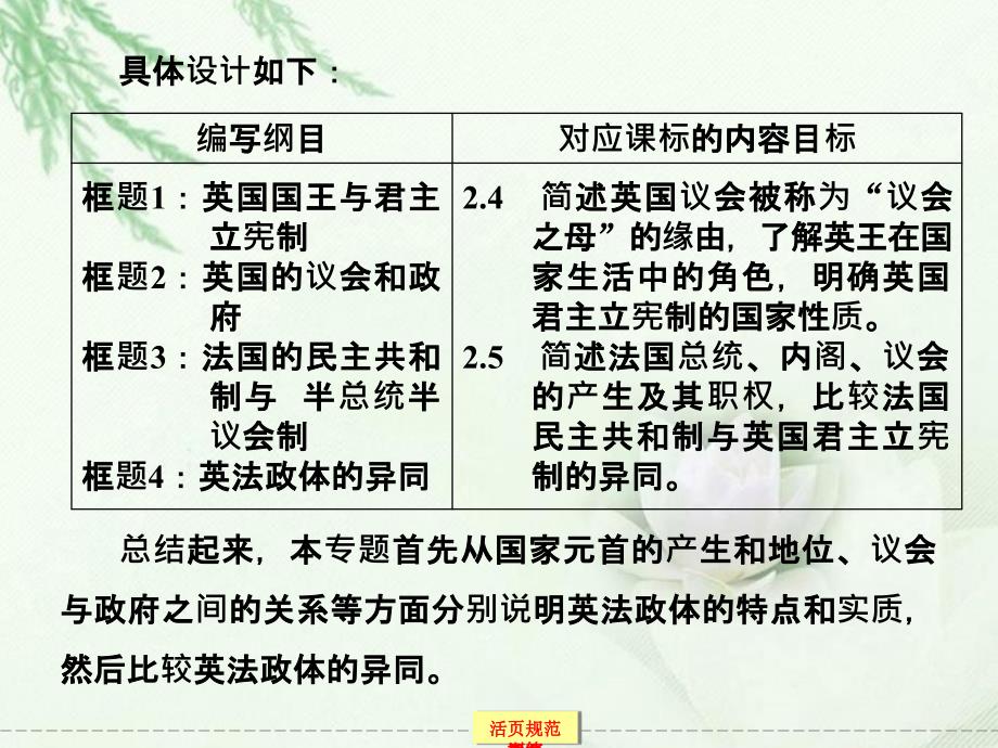 2022年高中政治21英国国王与君主立宪制新人教版选修3_第3页