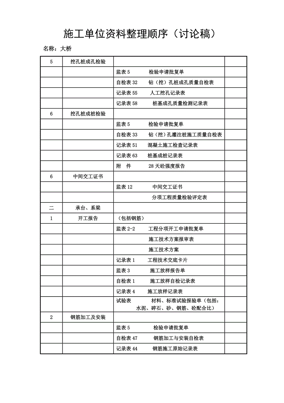 桥梁施工单位资料整理顺序_第4页