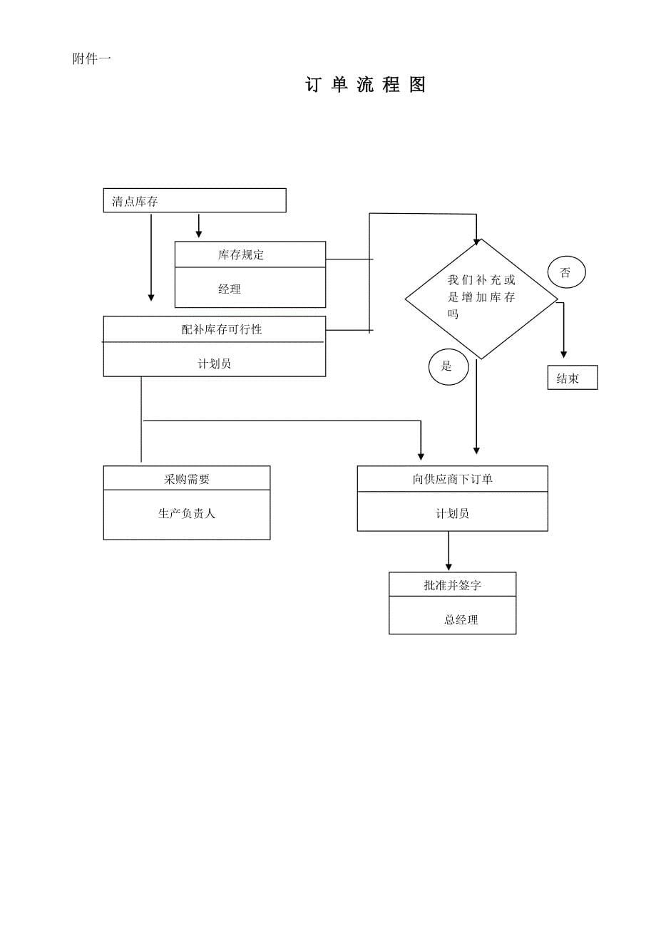 采购控制程序7_第5页