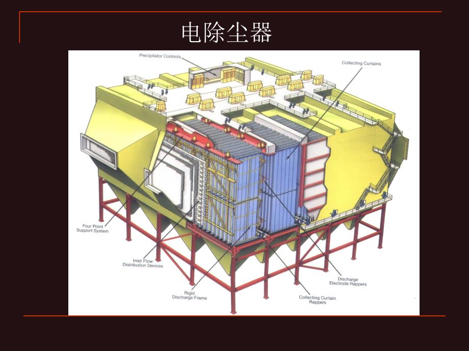 大气污染控制工程课件06-2除尘装置_第4页