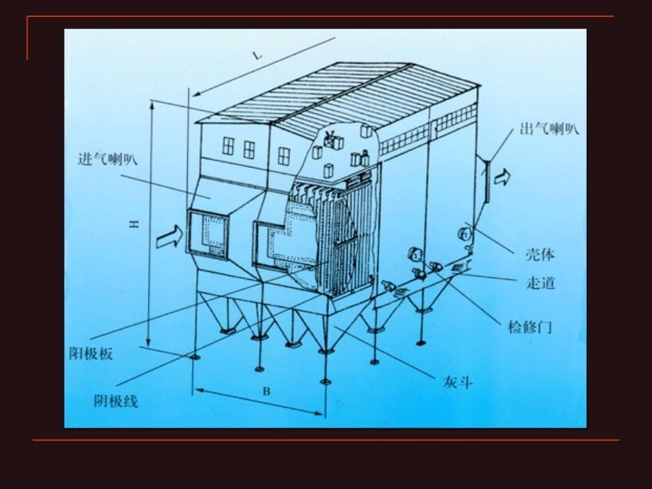 大气污染控制工程课件06-2除尘装置_第5页