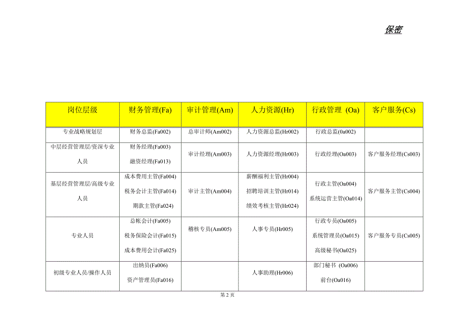 房地产行业基准职位列表doc 44页_第2页