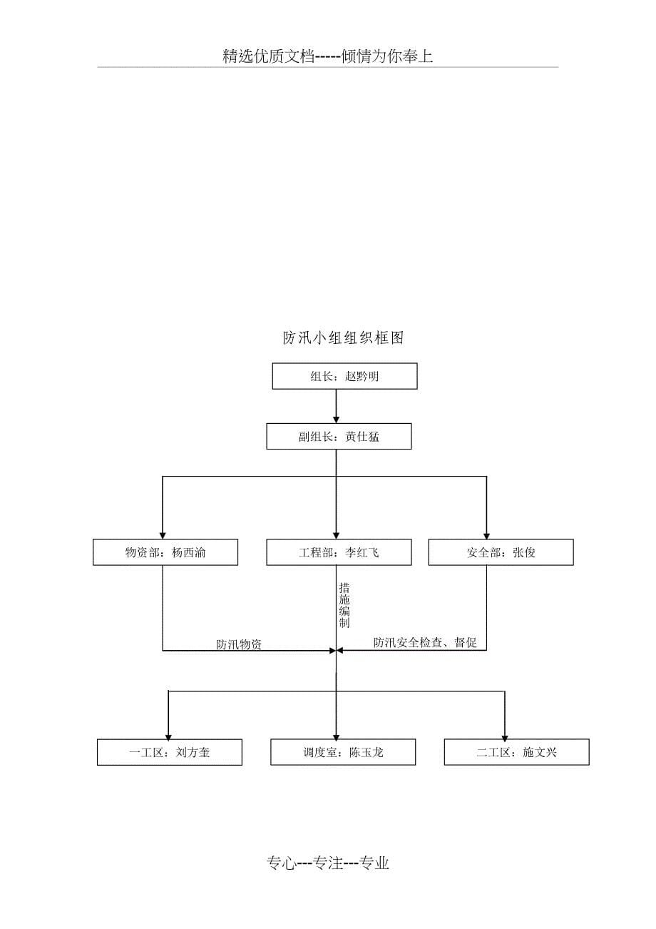 鸭池河水电站防汛措施概要_第5页