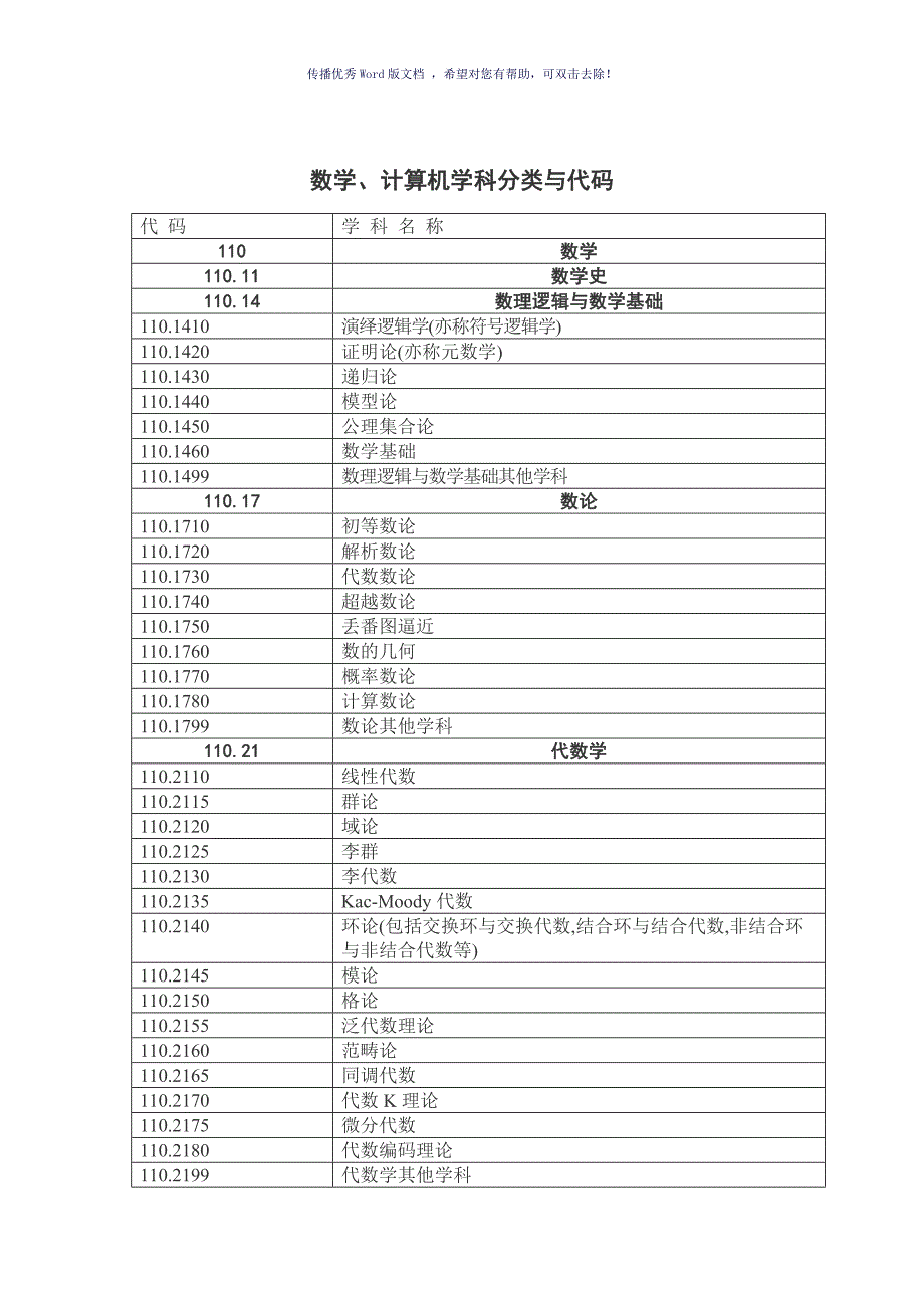 数学学科代码Word版_第1页