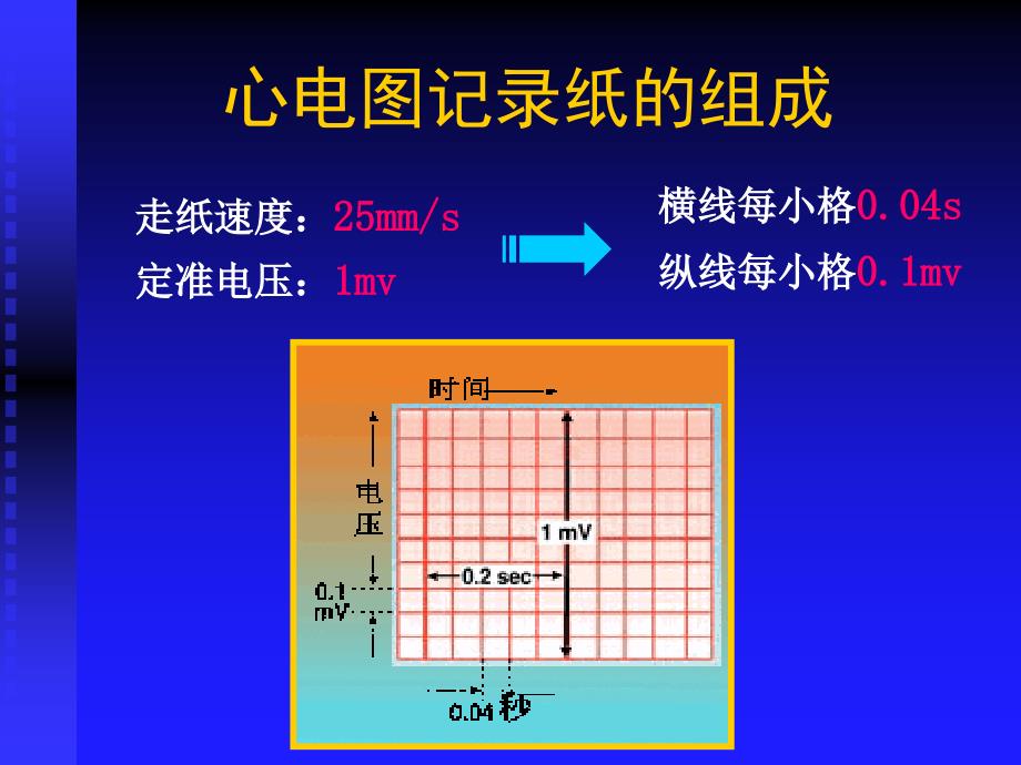 测量方法与正常心电图课件_第3页