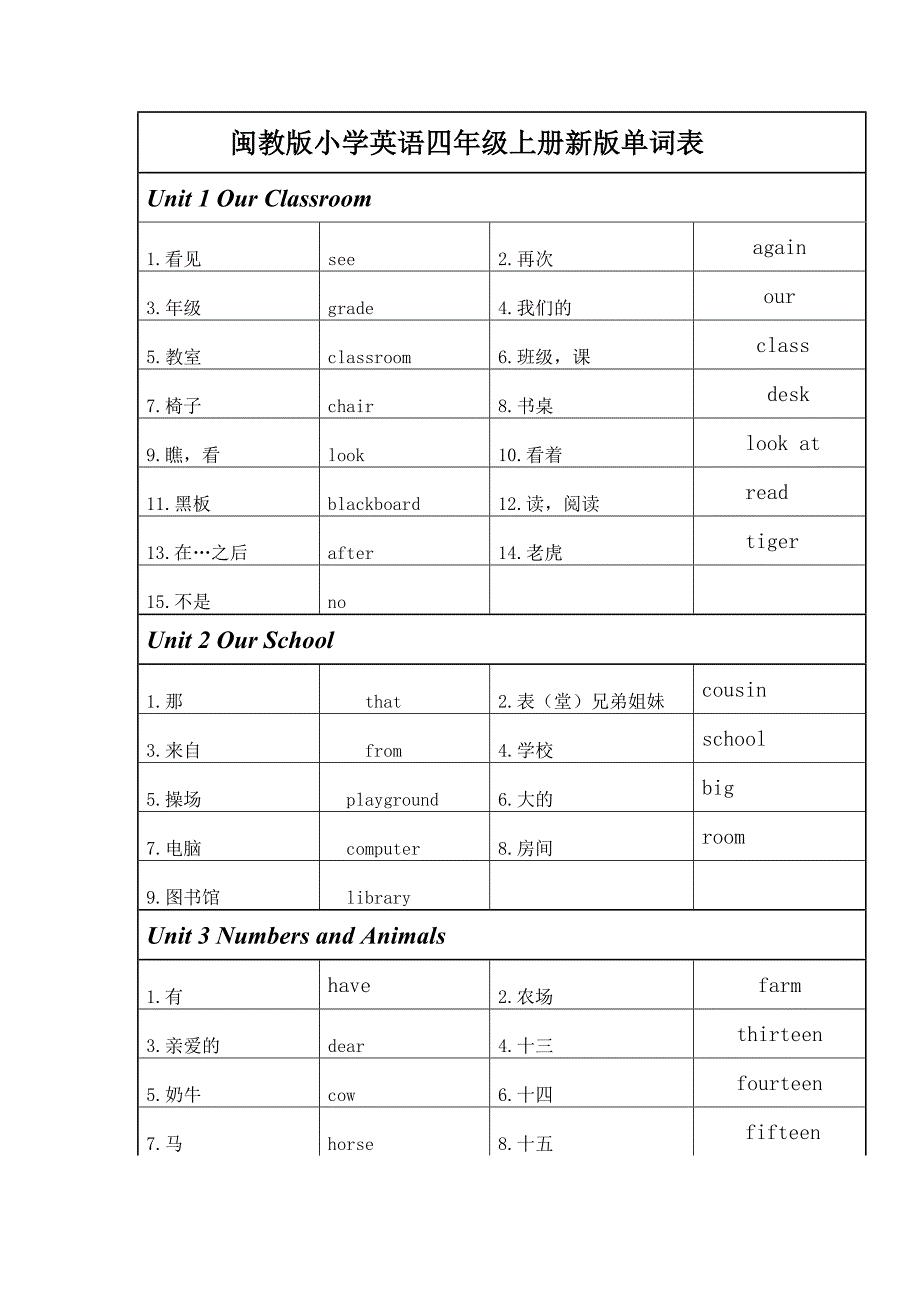 闽教版小学英语四年级上册新版单词表.doc_第1页