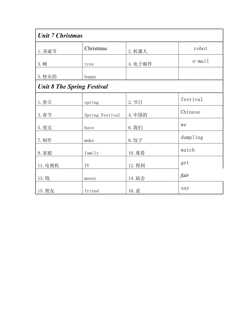 闽教版小学英语四年级上册新版单词表.doc_第3页