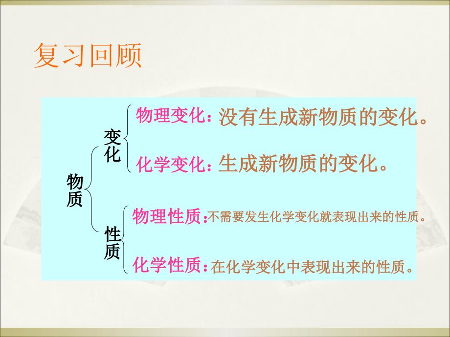 12化学是一门以实验为基础的科学课件37张PPT_第2页