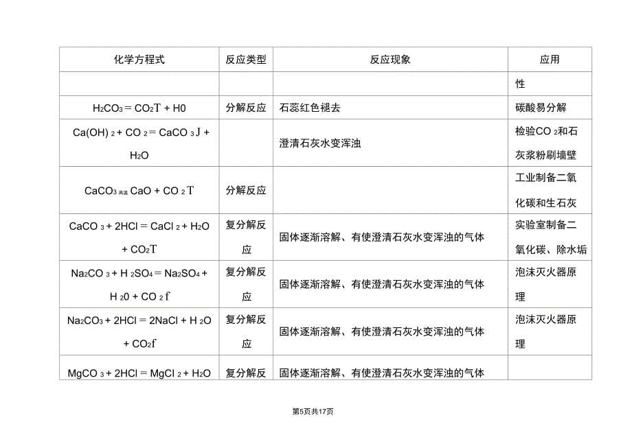 (完整word版)九年级化学方程式汇总_第5页