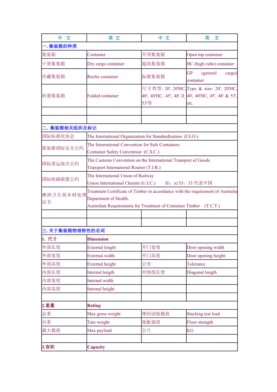 集装箱专业英语 (2).doc_第1页