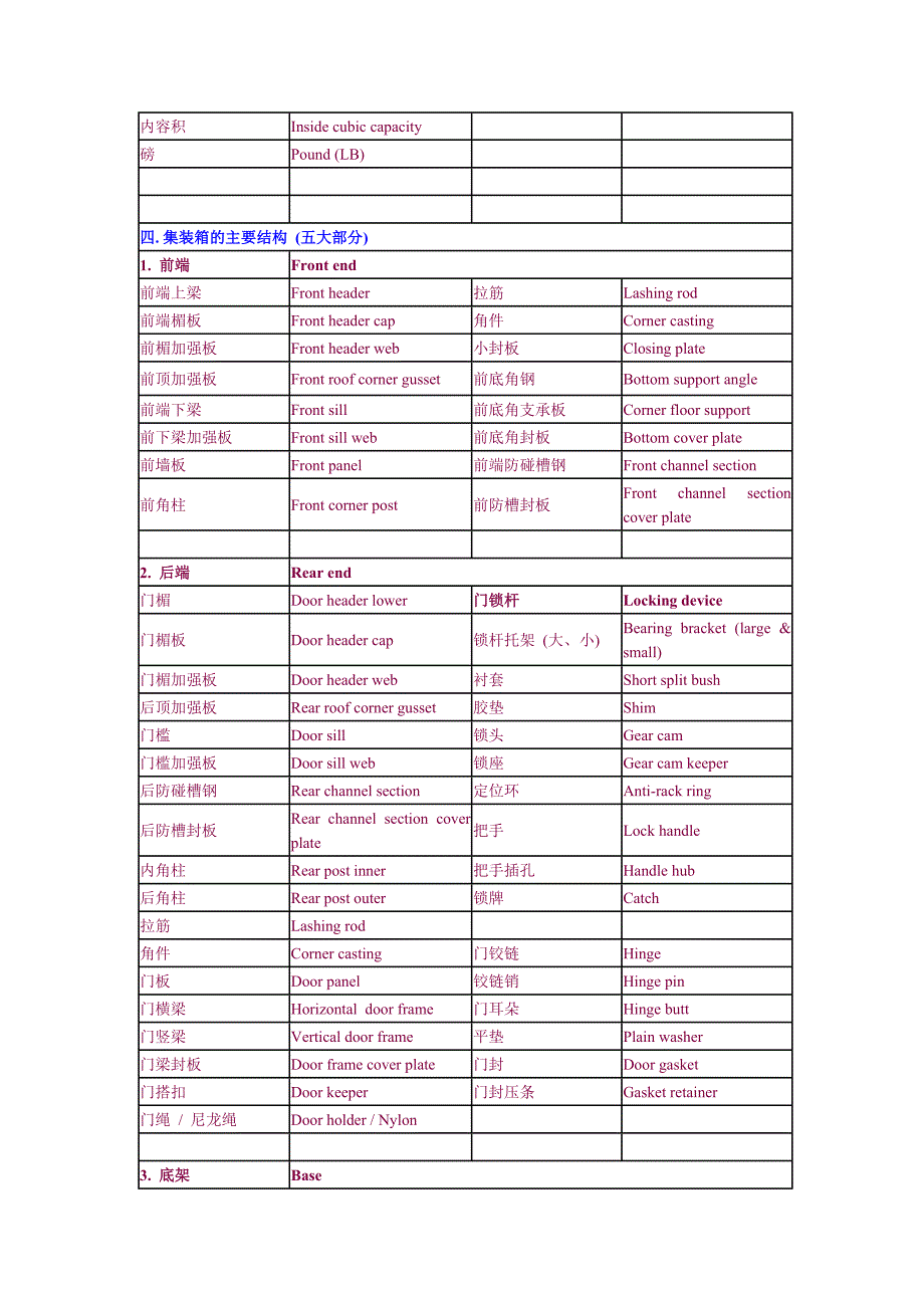 集装箱专业英语 (2).doc_第2页