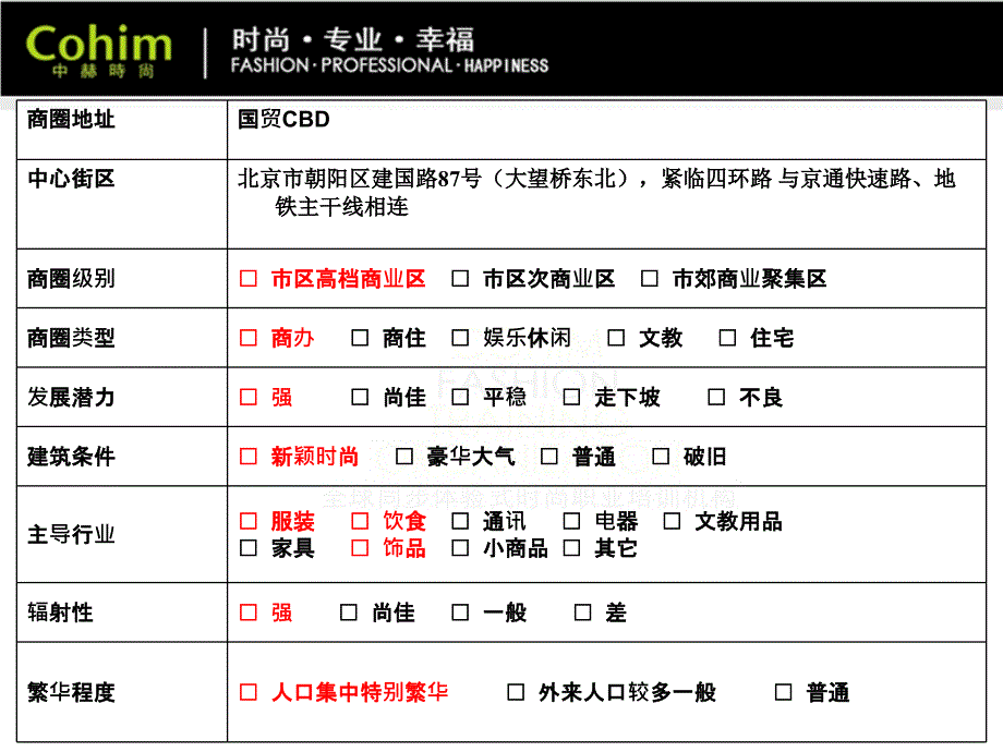 陈列培训之MaxMara调研报告课件_第3页