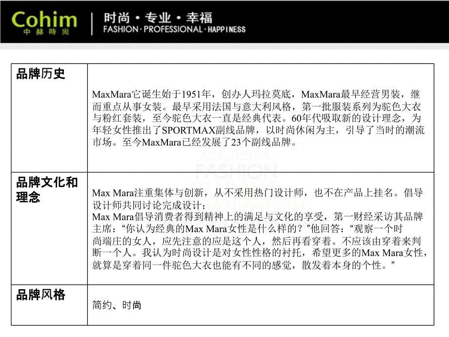 陈列培训之MaxMara调研报告课件_第5页