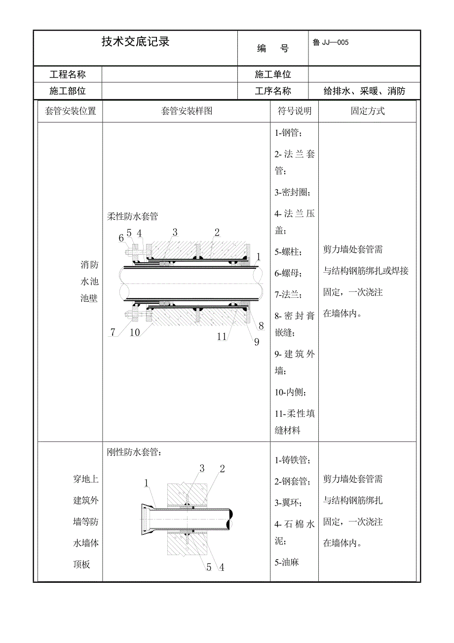 预留、预埋技术交底记录_第2页