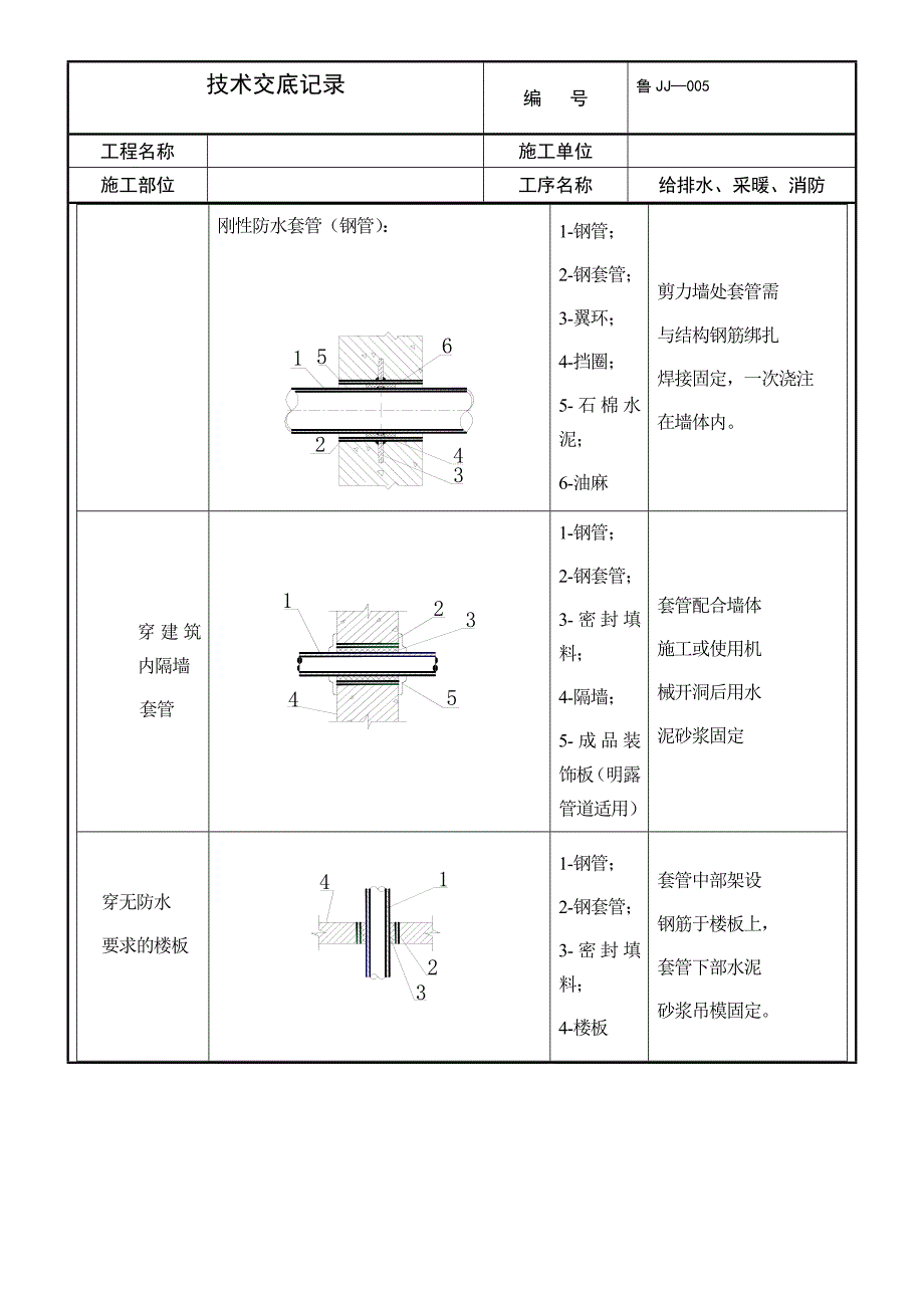 预留、预埋技术交底记录_第3页