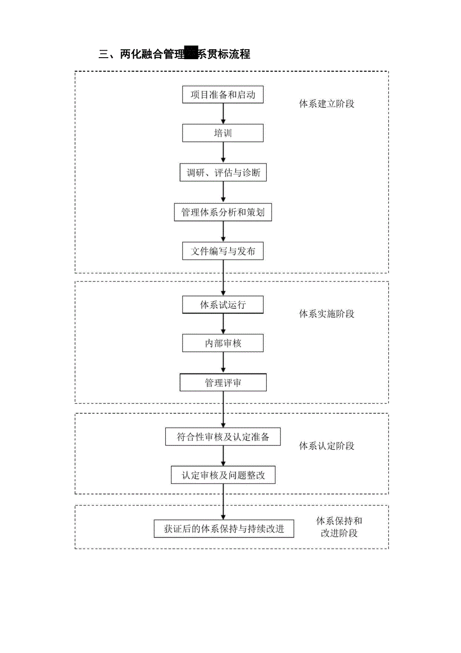 两化融合管理体系实施方案_第4页