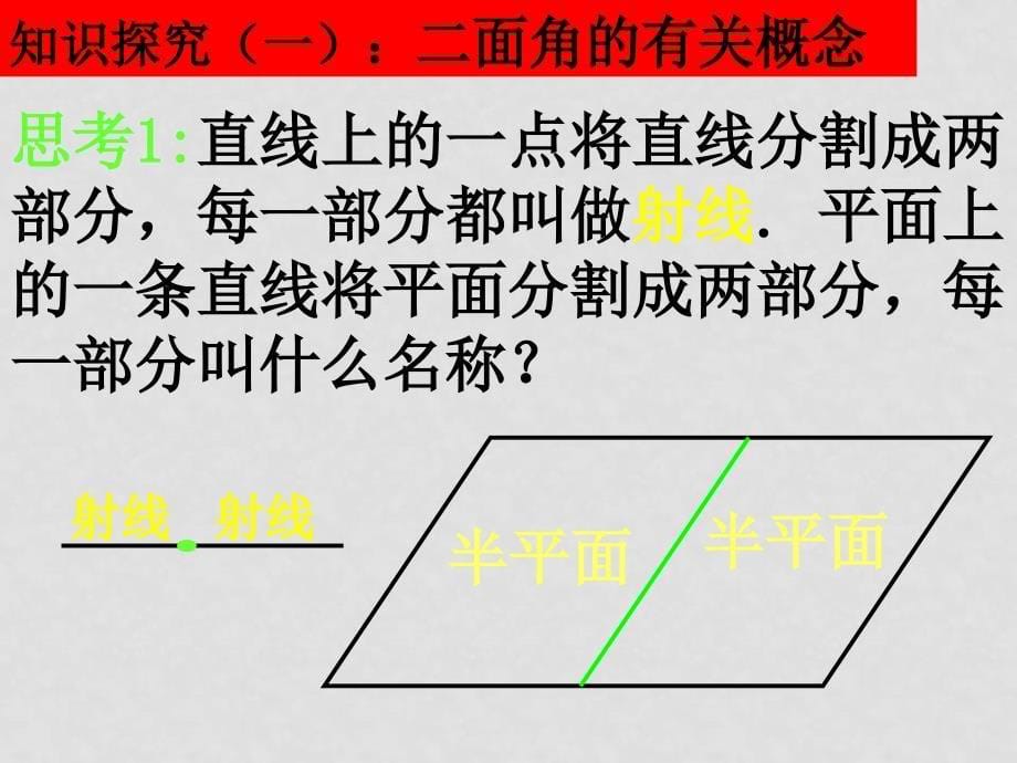 1218高一数学（2.3.21二面角的有关概念）_第5页