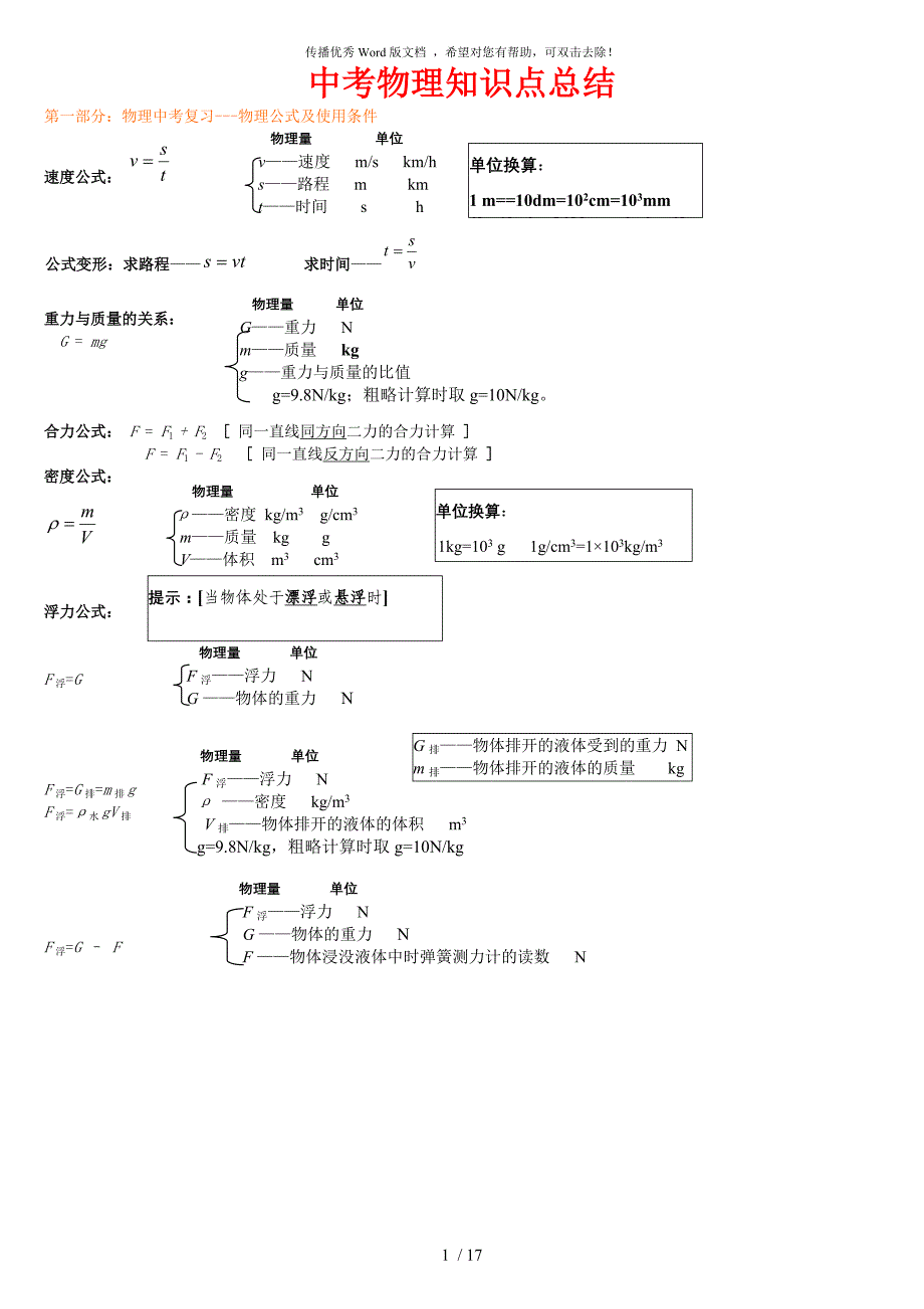 中考物理知识点总结_第1页