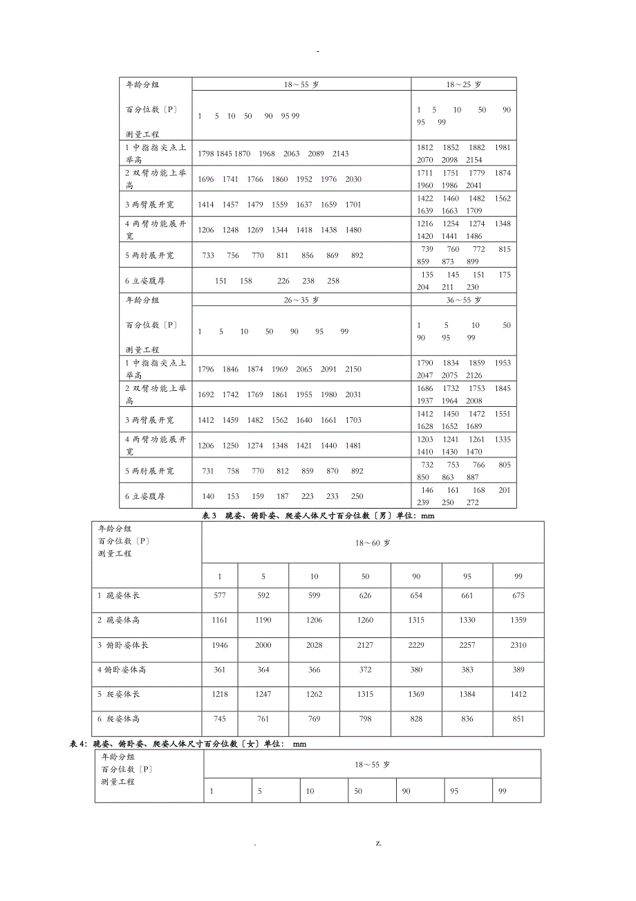 人机工程施工学基础数据集_第3页