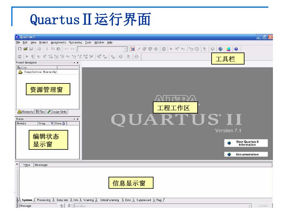 数字系统EDA技术：第四章 QuartusⅡ软件入门_第4页