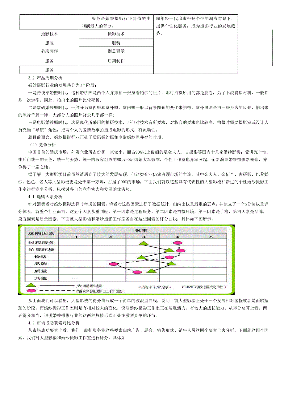 婚纱摄影行业分析.doc_第3页