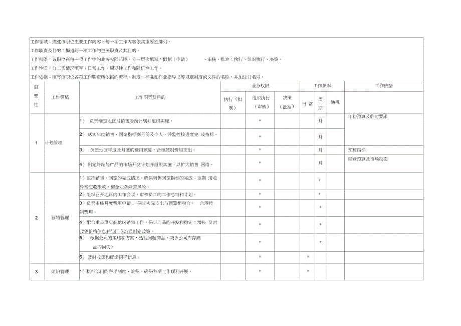 医药公司商务部销售主管职位说明书_第3页