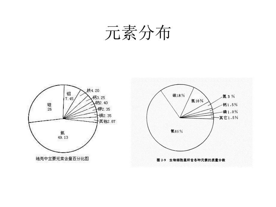 九年级化学上册 第三单元 物质构成的奥秘 课题3 元素（第1课时）课件 （新版）新人教版_第5页