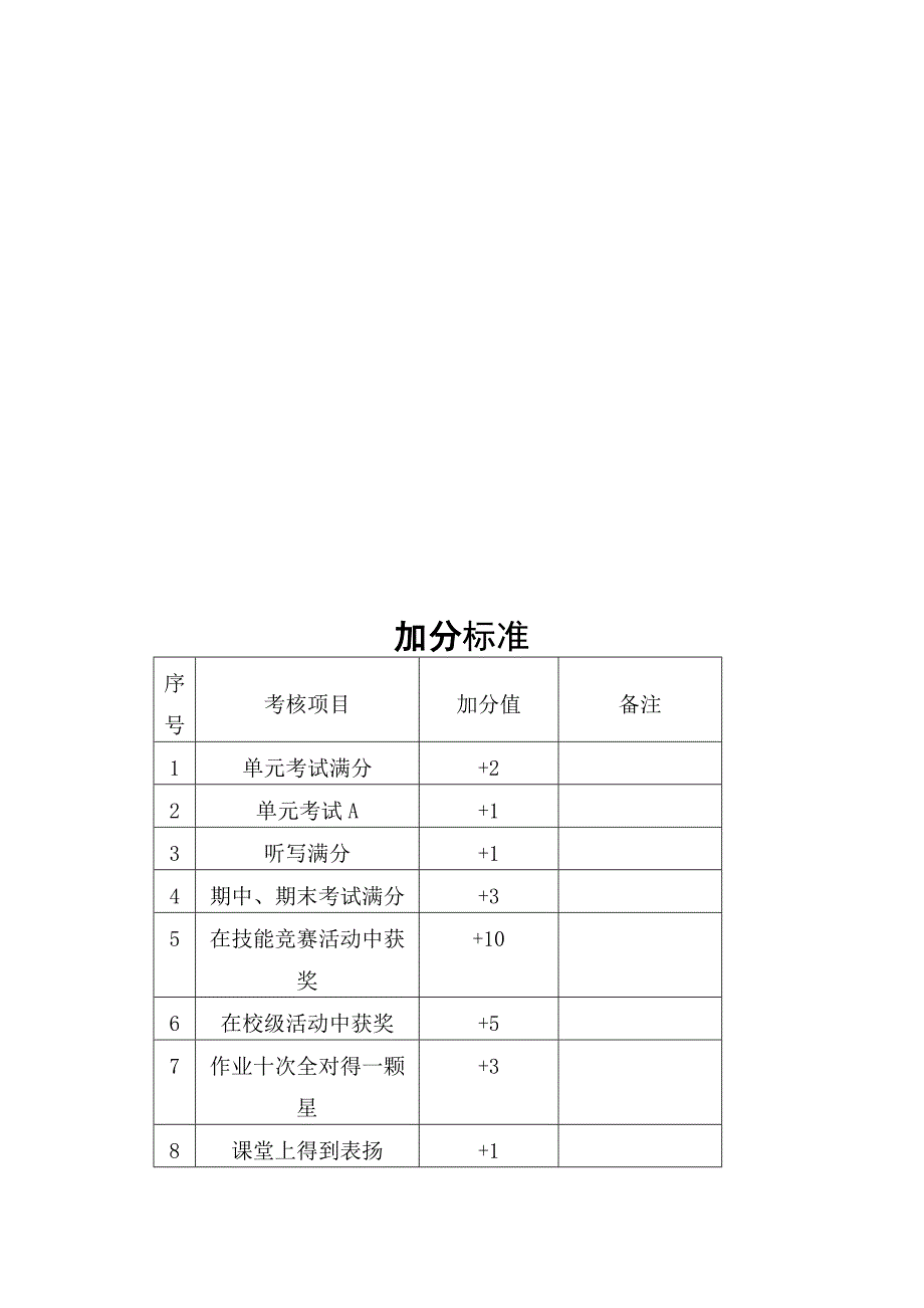 小学一年级一班班规细则_第3页