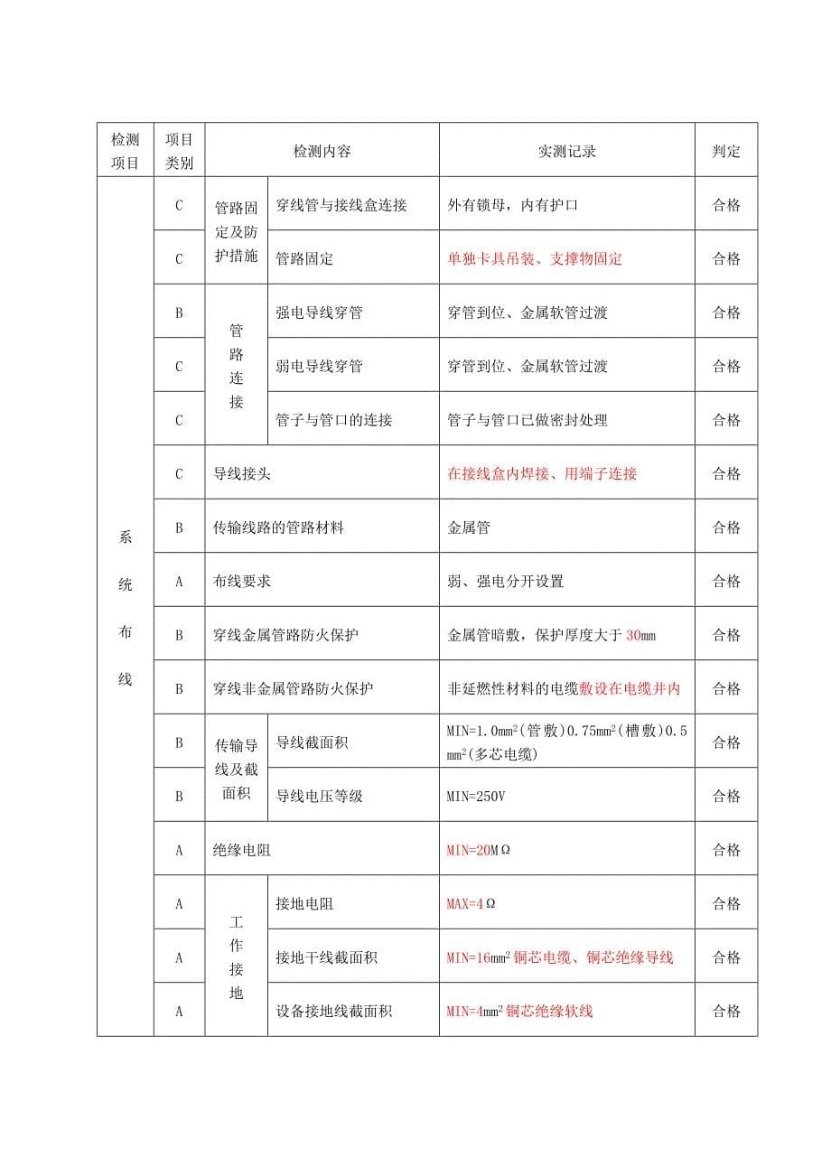 建筑消防设施检测报告_第5页