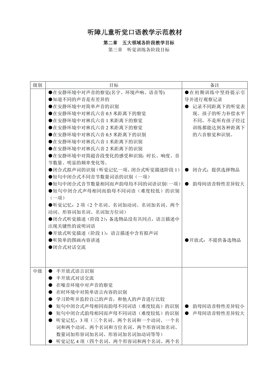 听障儿童听觉口语教学五大领域目标.doc_第1页