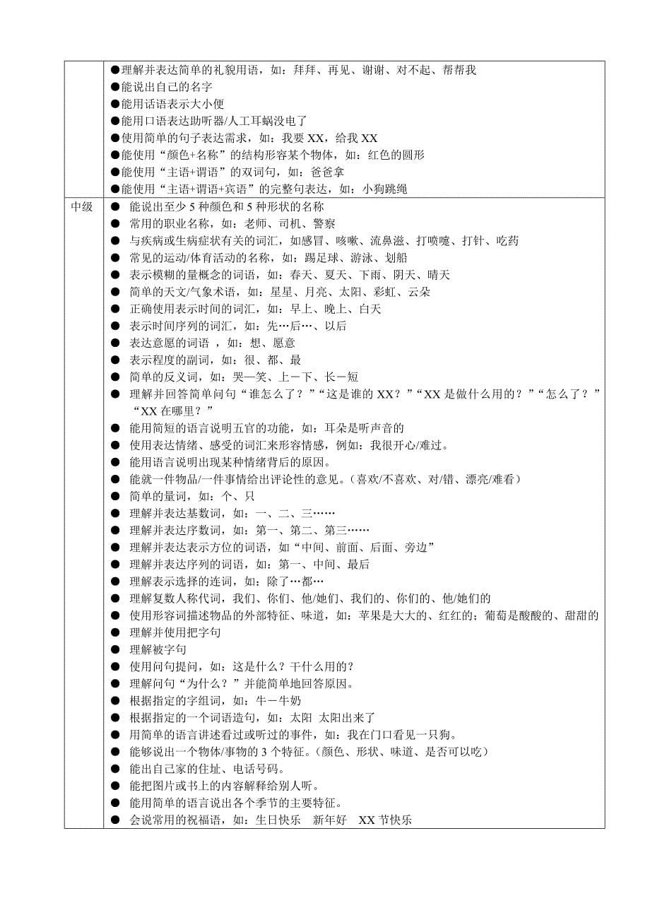 听障儿童听觉口语教学五大领域目标.doc_第5页