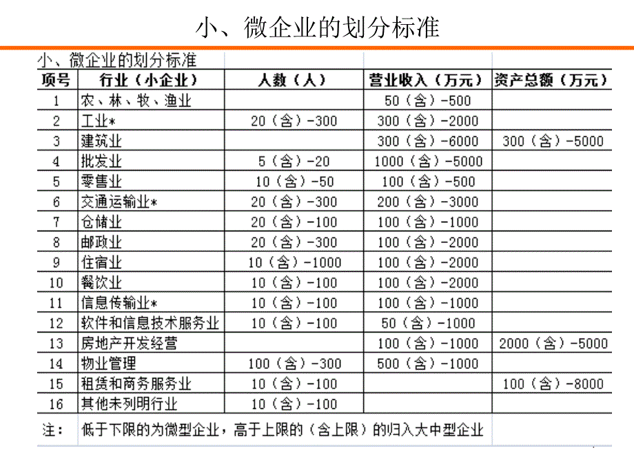 小企业会计准则_第4页