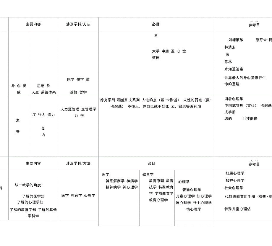 自闭症儿童教师必读书目及参考学习资料_第1页