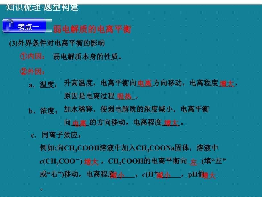 (优选)弱电解质的电离平衡课件_第5页