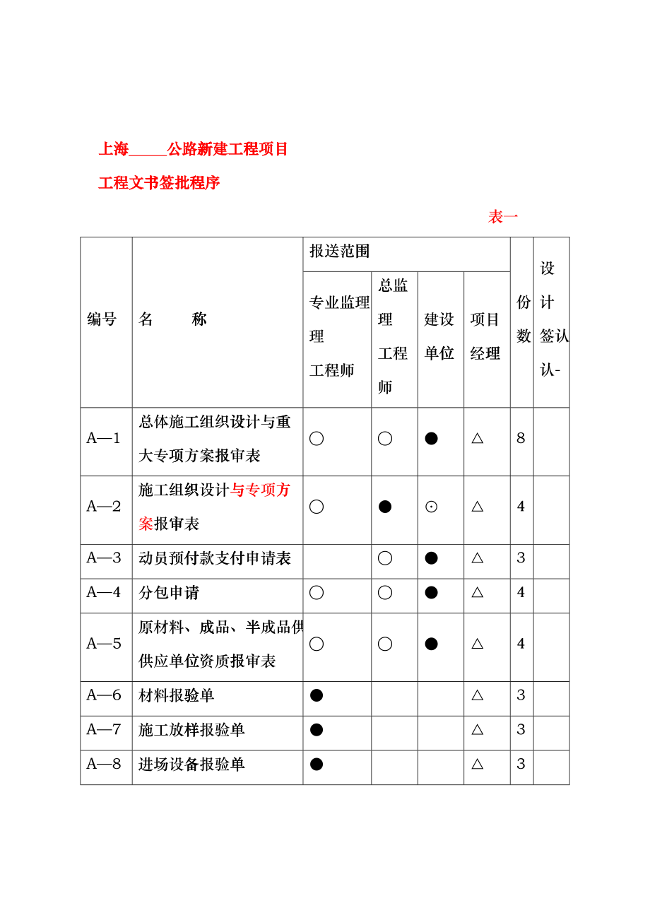 上海公路工程项目用表A、B表(定稿)fust_第4页