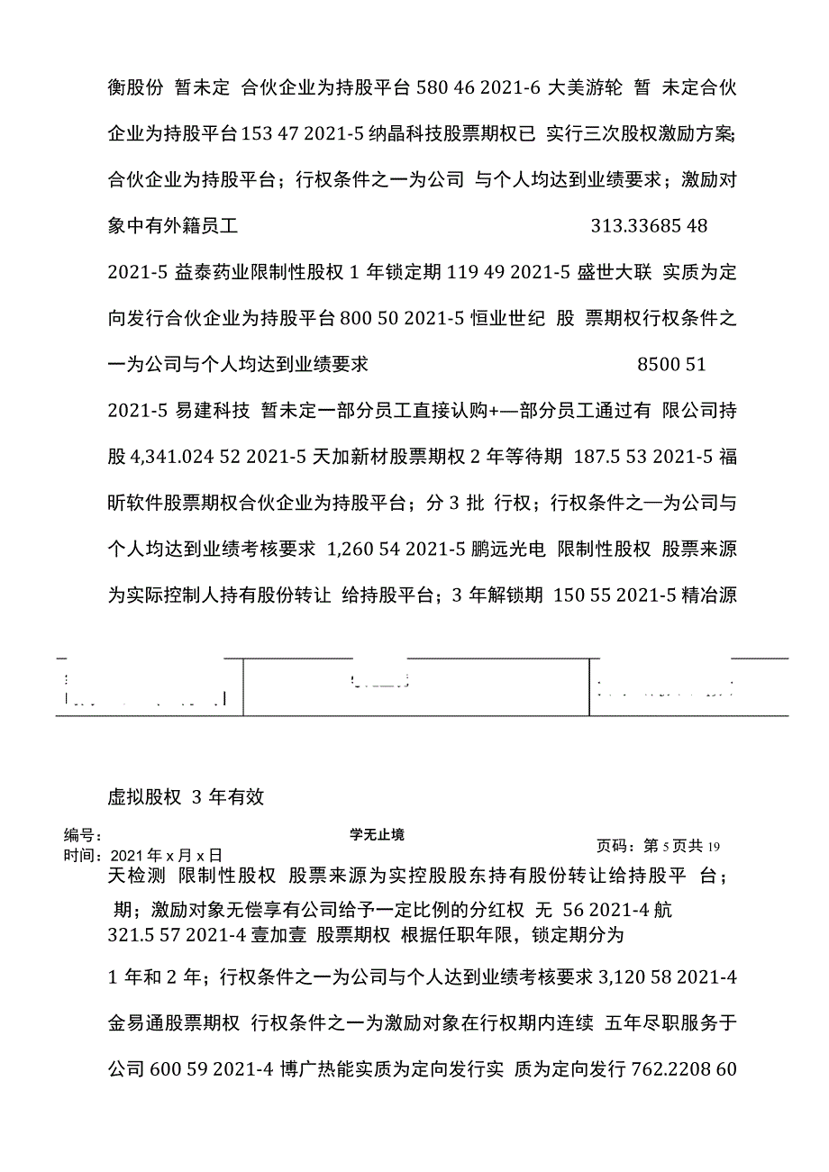 2021年最新新三板股权激励案例整理_第4页