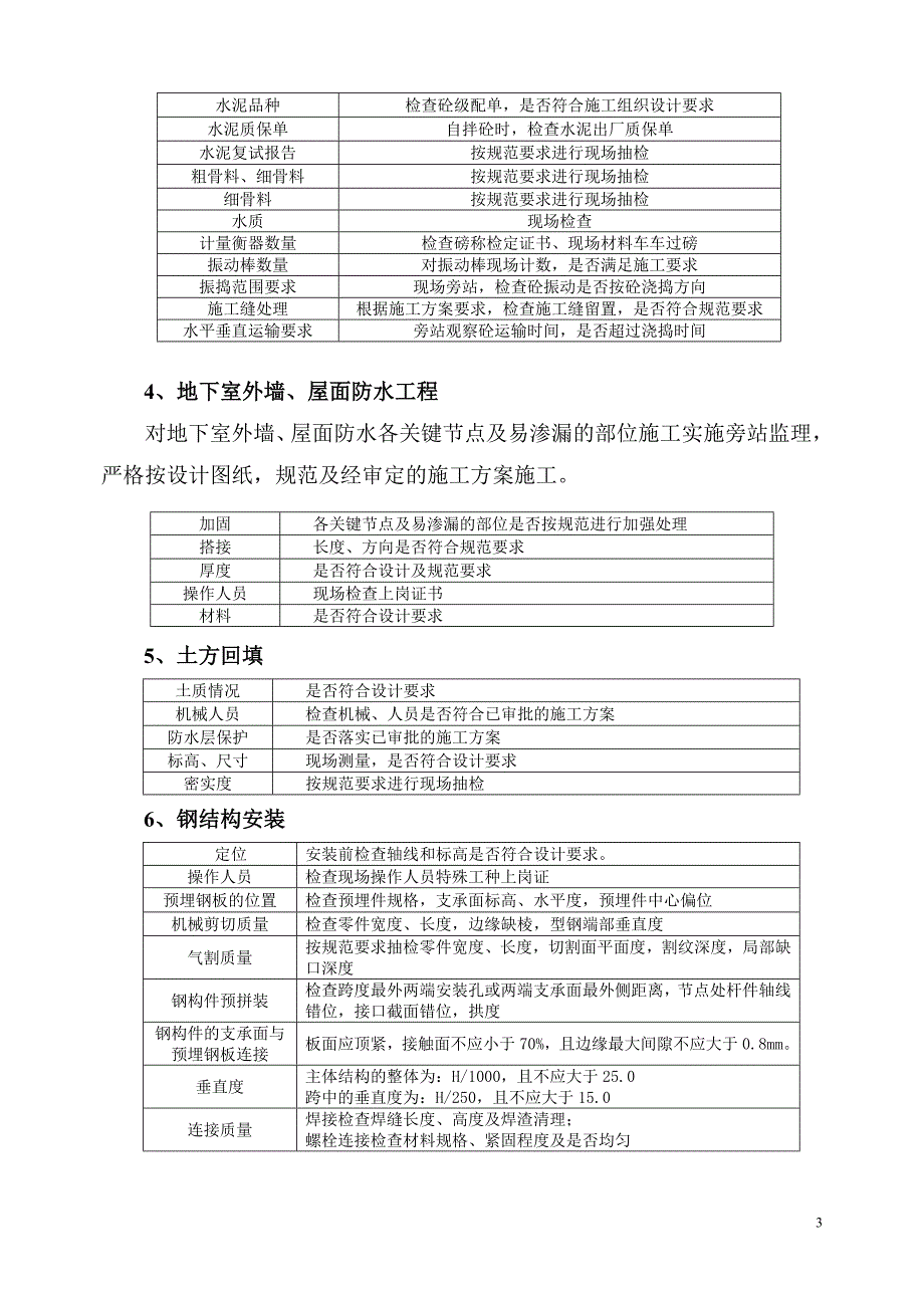 建筑工程旁站监理实施细则.doc_第3页